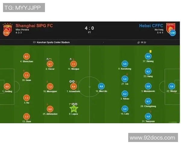 赛后复盘：杭州足球队 vs 广州足球队的实力