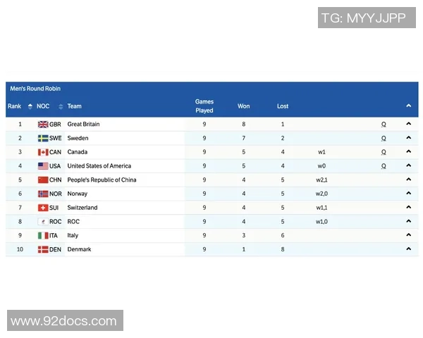 极限运动配合排行榜:北京极限运动队位居第1名 极限运动配合排行榜:北京极限运动队位居第1名