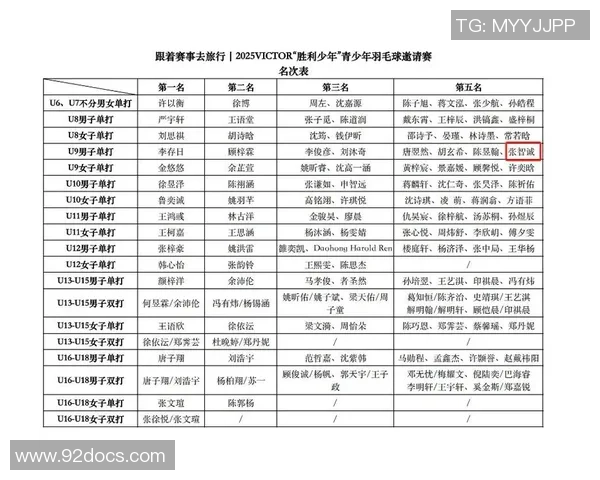 2026羽毛球灵活性排行榜：重庆羽毛球队位居第10名